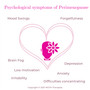 Graphic about menopause